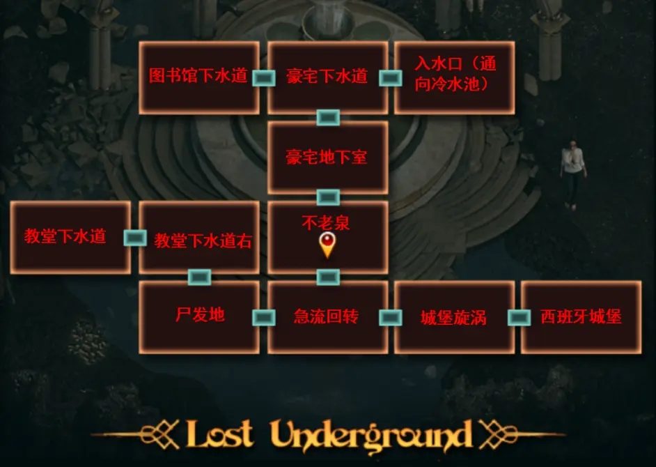 纳迪亚之宝 角色路线 详情图 8